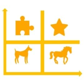 Menu-analysetool Star Dog in Excel 